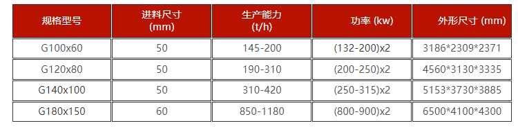 高压尾矿破碎机技术参数 高压尾矿破碎机技术参数