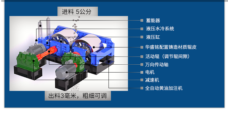 荣耀体育在线辊式破碎机厂家 对辊破碎机厂家 全液压对辊破碎机 数控全自动制砂机